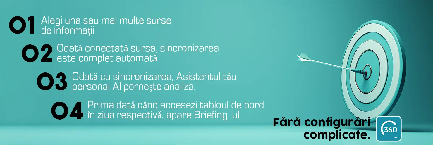 Tablou de bord Analiza 360 — vedere generală proces
